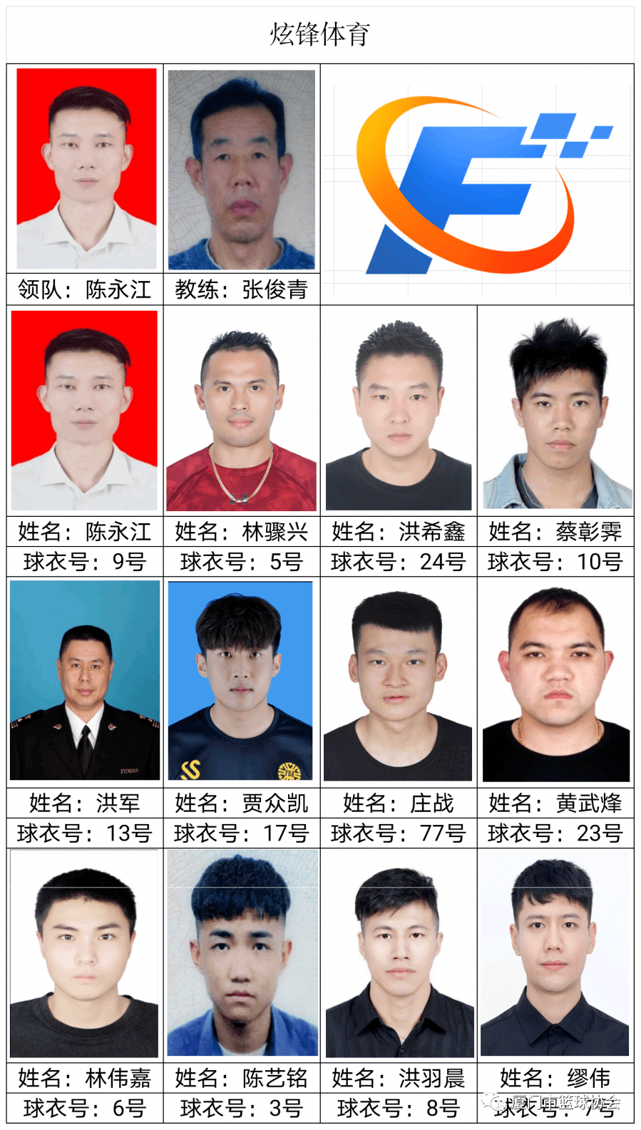 ‘星空体育APP网站’“乔丹杯”2020厦门篮球联赛球员名单发布(图31)