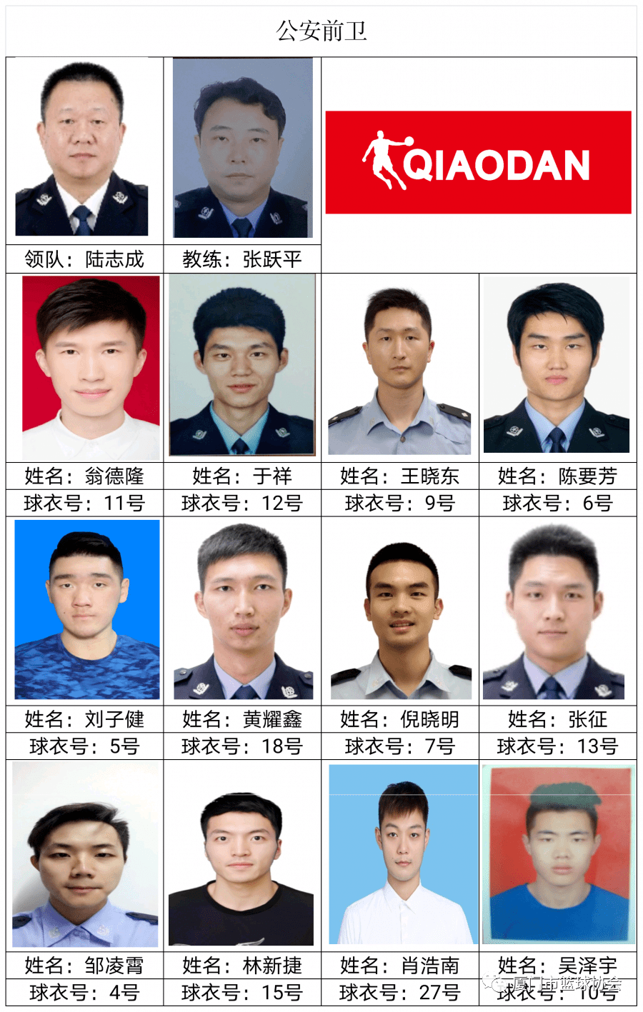 ‘星空体育APP网站’“乔丹杯”2020厦门篮球联赛球员名单发布(图36)