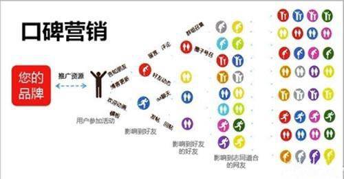 
口碑营销 这些你不知道的事|星空体育APP(图4)